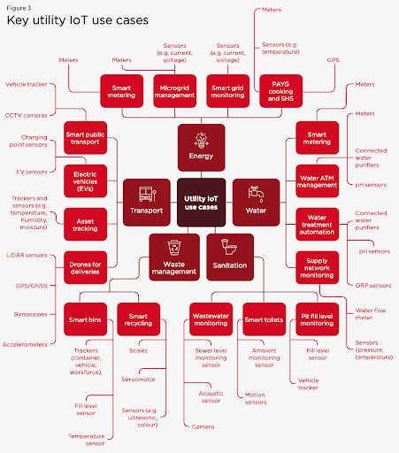 Venture Philanthropy: Data for Good?