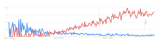 Venture Philanthropy: Data for Good?